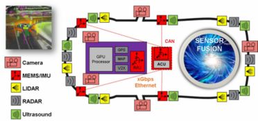自动驾驶的未来之眼 超越ADAS，下一代无人驾驶的传感器技术演进